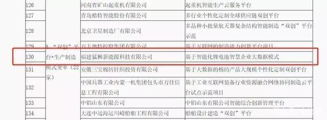 猛狮科技智能制造项目再入工信部试点名单 人工智能双创服务的战略意义与实施路径
