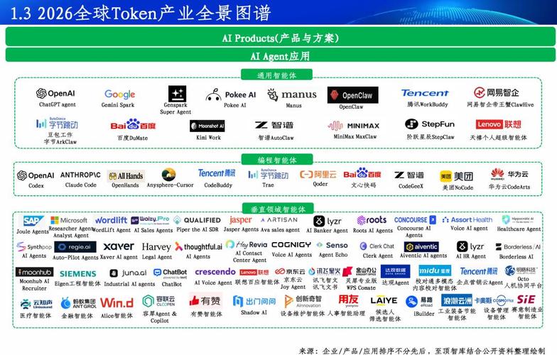 2026全球Token产业全景图谱及人工智能展望报告重磅发布 人工智能双创服务